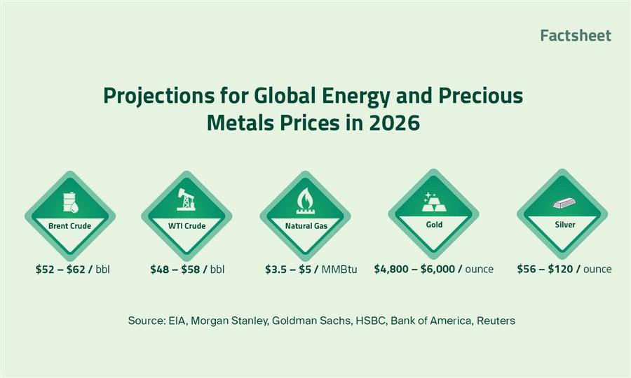 2025 at a Glance: Reviewing the Global Scene